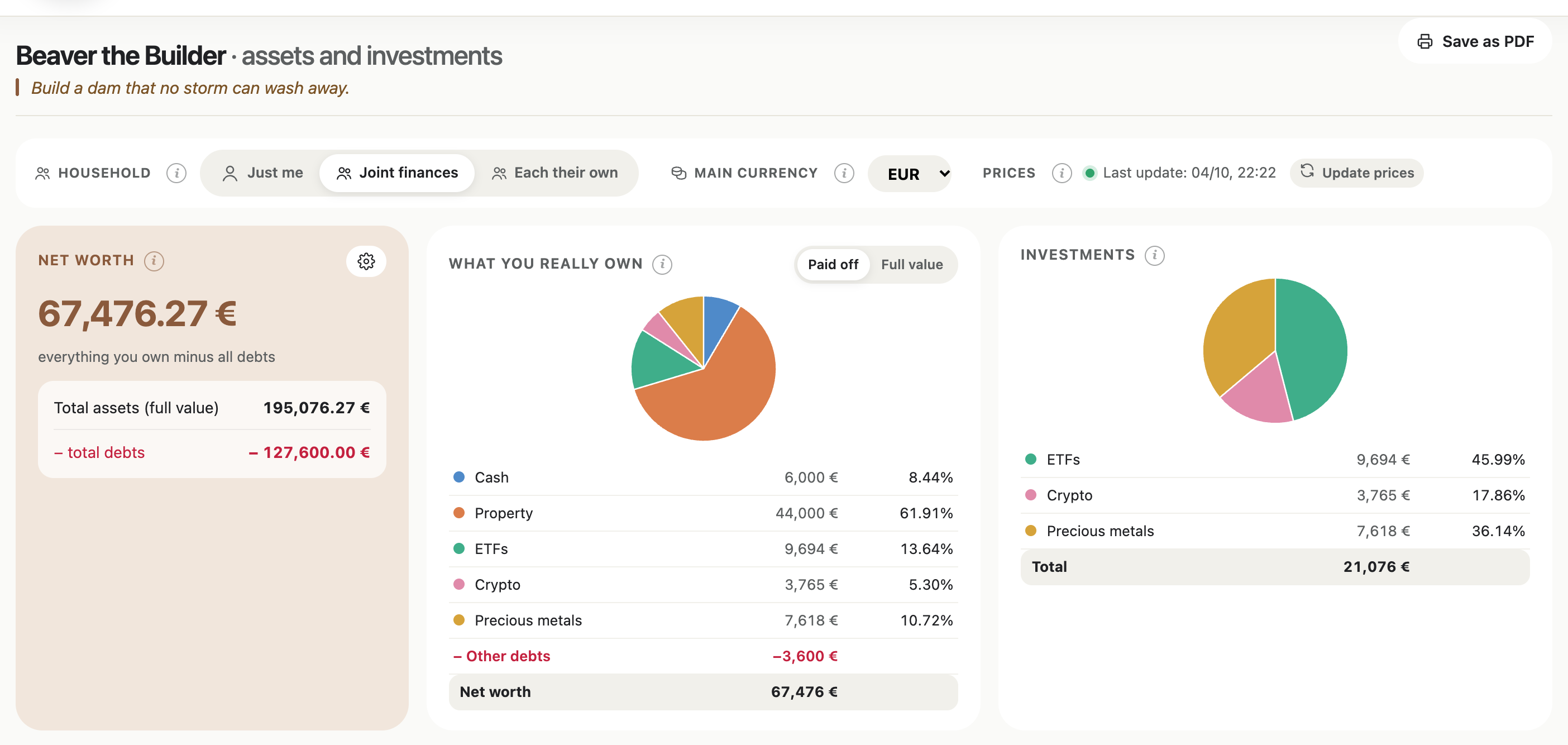 Beaver – net worth and pie charts