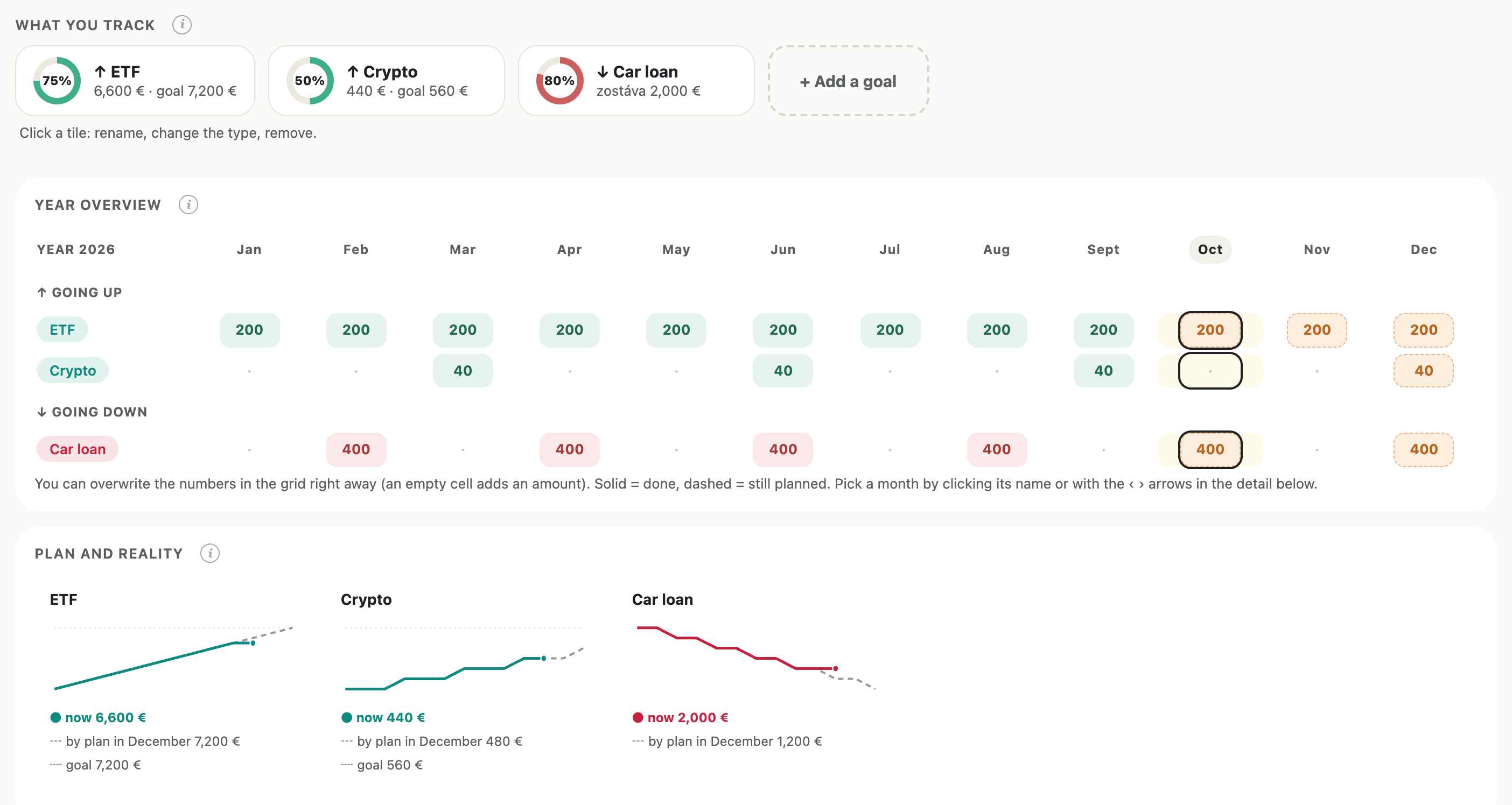 Diplodollar – the whole year in one table with charts